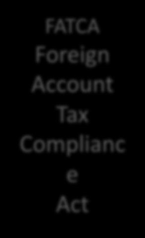 AUTOMATIC EXCHANGE OF INFORMATION (AEOI) FATCA Foreign Account Tax