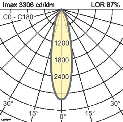 fascio Tipo di Vetro / filtro LOR Codice articolo Medium Flood