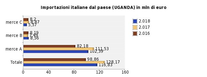 abbigliamento) e simili Nota: la presente scheda non rappresenta uno strumento di diffusione ufficiale di