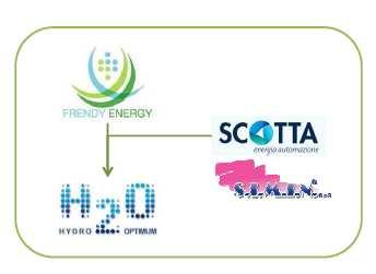 Il progetto H2O Oltre ad una crescita orientata al core business, la strategia di sviluppo di Frendy Energy prevede una forte leva sulle conoscenze e le relazioni acquisite per la realizzazione del