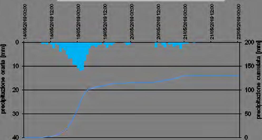 8. DESCRIZIONE DELLA PRECIPITAZIONE NELLE DIVERSE ZONE DI ALLERTA Si