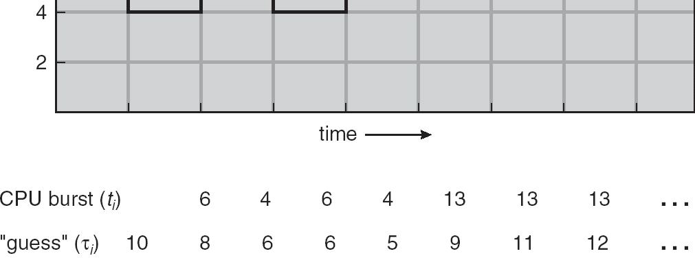 n+1 = α t n + (1- α) τ n