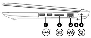 2 Informazioni sul computer Parte destra Componente Descrizione (1) USB 3.0, porta Ciascuna porta USB 3.