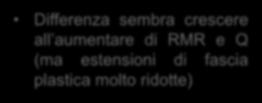 Fascia plastica assoluta δ F = FHB F B F HB Risultati Accordo mediocre per ammassi di buona qualità, nessun