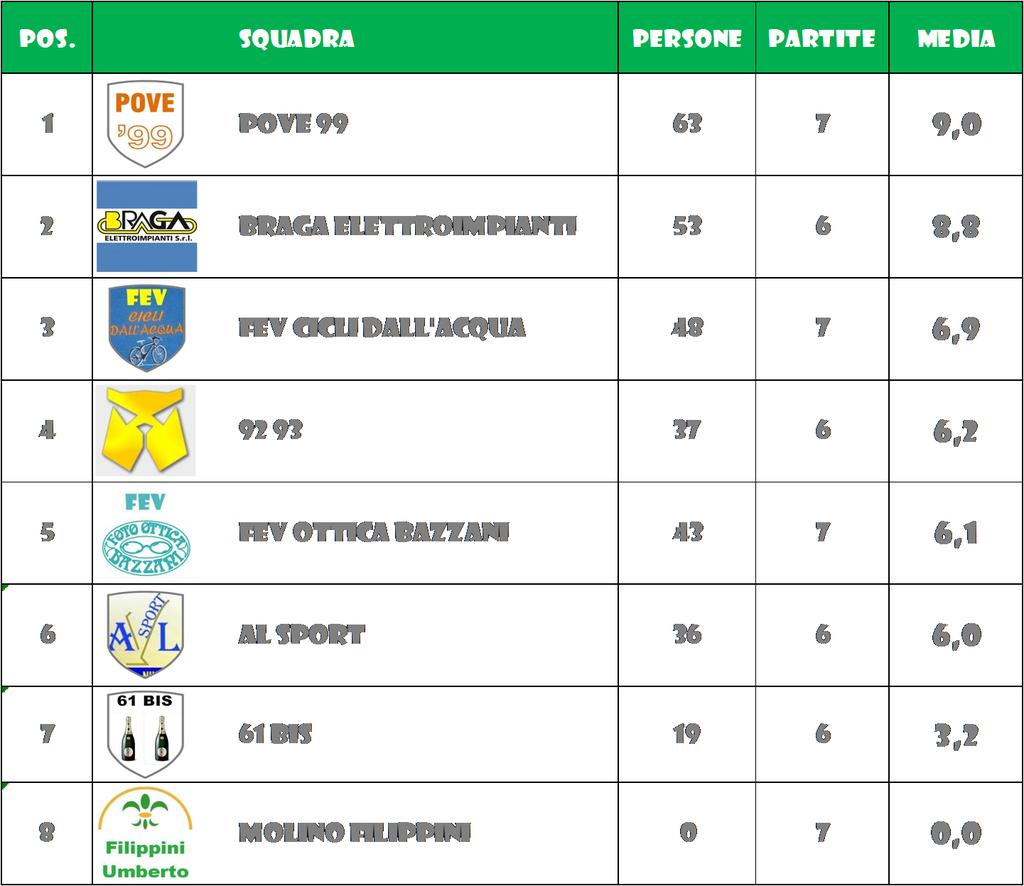 com CALCIO A 5 OVER 40 TOP comunicati ufficiali