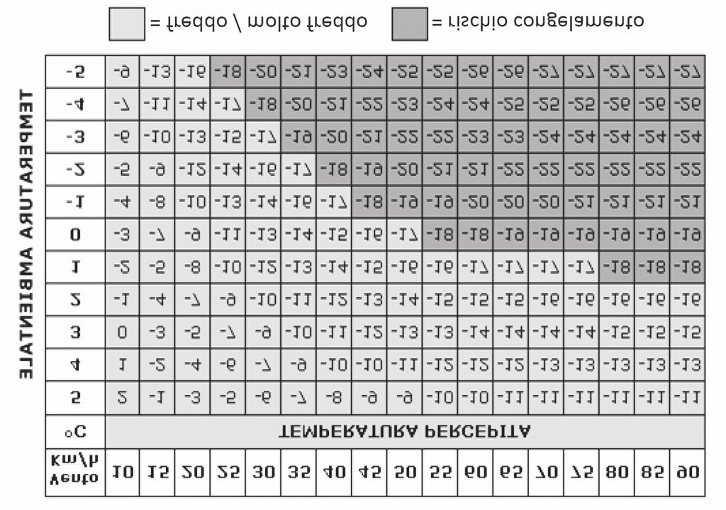 Matematica_F01_bozza_5.qxp_Layout 1 28/04/17 14:28 Pagina 17 M1708D17A0 - M1708D17B0 - M1708D17C0 D17.