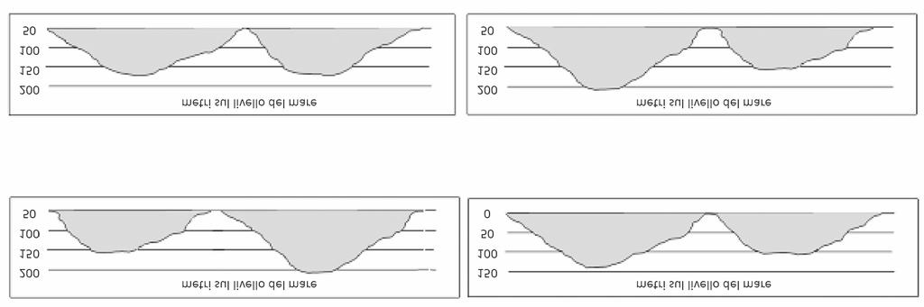 Matematica_F01_bozza_5.qxp_Layout 1 28/04/17 14:28 Pagina 7 M1708D0600 D6. Nella seguente figura è rappresentata, attraverso le linee di livello, la vista dall alto di un territorio.