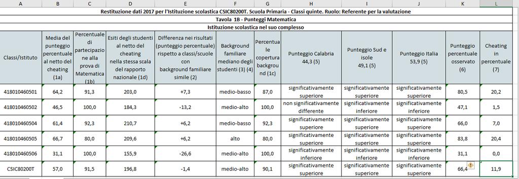 SCUOLA PRIMARIA CLASSI 5^ MATEMATICA MATEMATICA cl 5 ^.