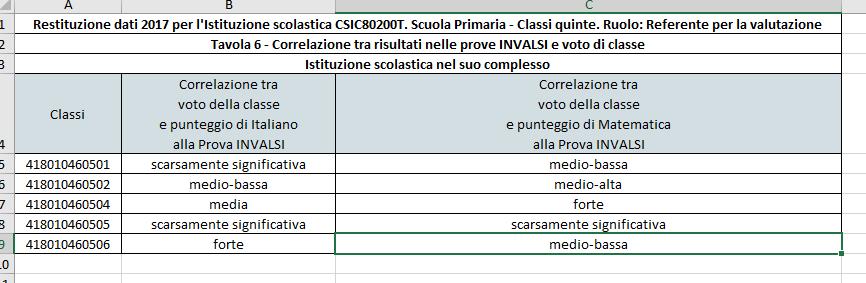 MATEMATICA e ITALIANO cl 5^ primaria.