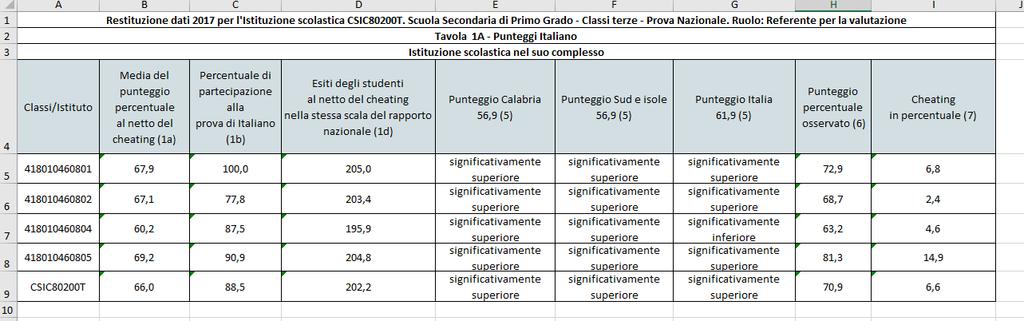 SCUOLA SECONDARIA DI PRIMO GRADO CLASSI 3^ ITALIANO ITALIANO cl 3^ secondaria di primo grado.