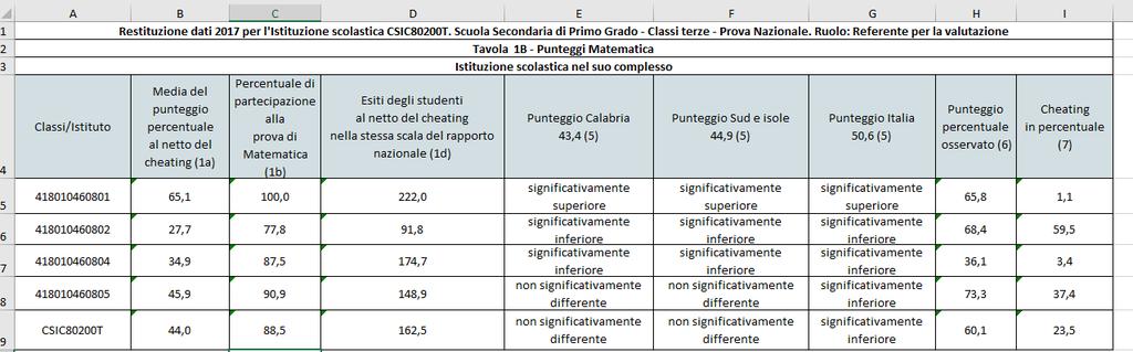 SCUOLA SECONDARIA DI PRIMO GRADO CLASSI 3^ MATEMATICA MATEMATICA cl 3 ^ secondaria di primo grado.