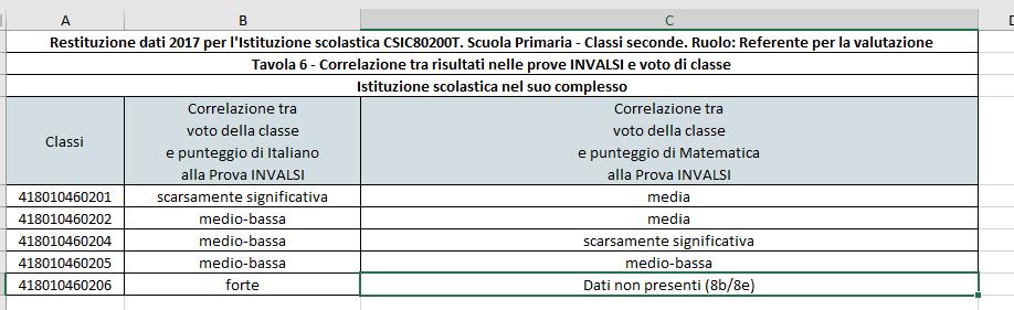 MATEMATICA e ITALIANO cl 2^ primaria.