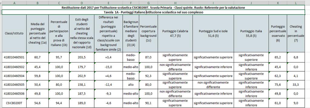 SCUOLA PRIMARIA CLASSI 5^ ITALIANO ITALIANO cl 5^ primaria.