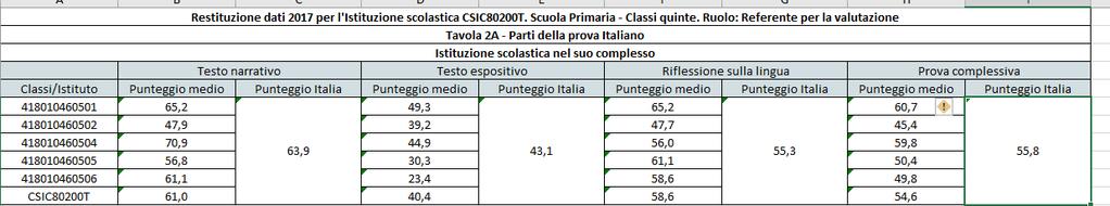 mentre l anno precedente è stata pari al 90,0%.