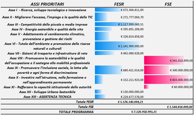 Il presente allegato contiene gli elementi sull attuazione degli Assi del POR Puglia già riportati nel format SFC con alcuni riferimenti più puntuali rispetto alle procedure attivate.