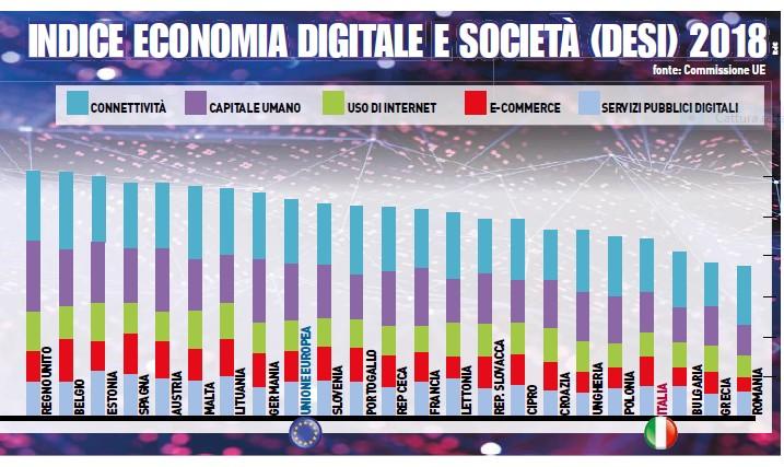 L Economia