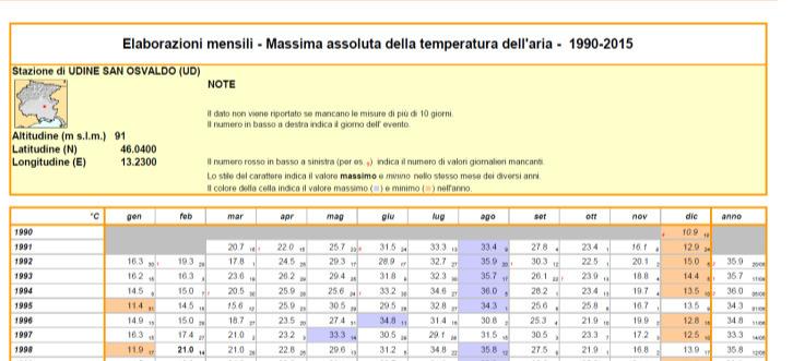 Le TABELLE