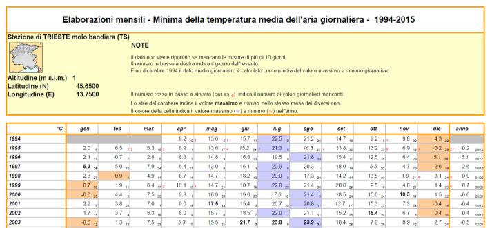 temperature