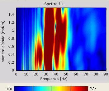 dispersione sperimentale