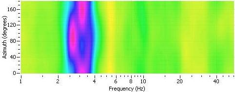 finestre 3.2 analisi del rumore sismico e sua direzionalità 3.