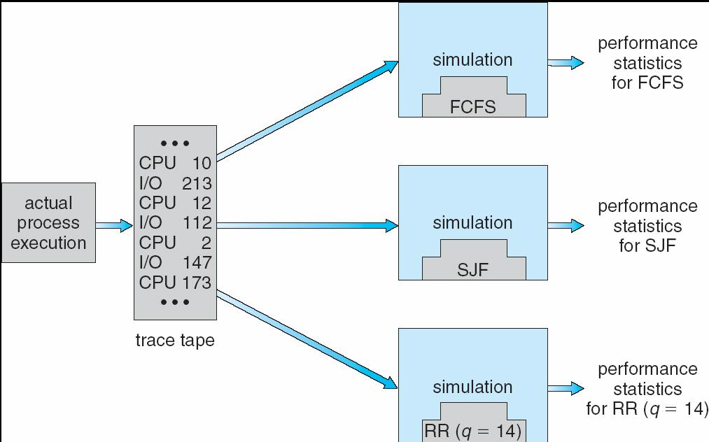 Time-Slicing Siccome JVM non garantisce time-slicing, andrebbe usato il metodo yield(), per trasferire il controllo ad altro thread di uguale priorità: while (true) { // perform CPU-intensive task.