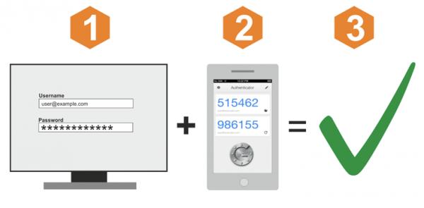 È possibile ricevere il codice aggiuntivo attraverso un sms, via e-mail o un token software come Google Authenticator. COS È E COME FUNZIONA UN TOKEN SOFTWARE COME GOOGLE AUTHENTICATOR?