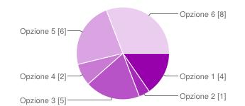 I - L immagine della mia amministrazione Opzione 1 4 15% Opzione 5