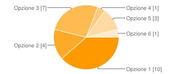 Opzione 5 4 15% Opzione 6 0 0% C.