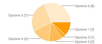 Opzione 6 3 12% E.