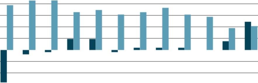 INFLAZIONE Prezzi in crescita dell'1,2% ad agosto Grafico 5 Inflazione in Alto Adige Indice NIC dei prezzi al consumo per l'intera collettività 3,0% 2,5% 2,0% 1,5% 1,0% 0,5% 0,0% -0,5% -1,0% -1,5%