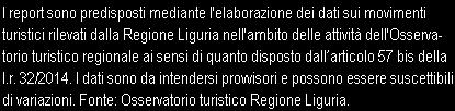 Per il mese di Luglio i dati non sono ancora consolidati e l'indice di rispondenza per ciascuna provincia risulta il seguente: provincia di Genova 99,32%, provincia di Imperia 98,03%, provincia di La