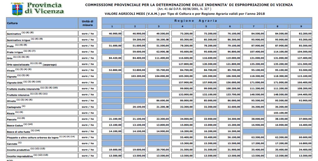 d) EDIFICI ESISTENTI CON CAMBIO DI DESTINAZIONE D USO: tali tipologie di beni sono rappresentate da edifici ai quali viene data la possibilità di effettuare un cambio di destinazione d uso.