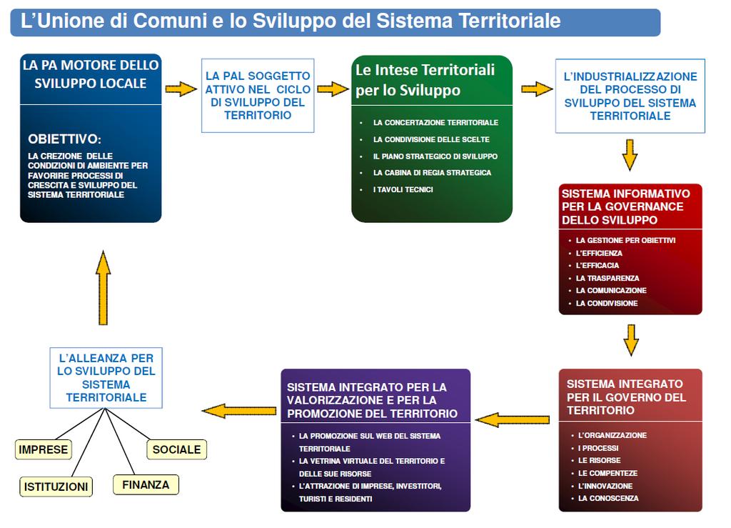 La collaborazione e