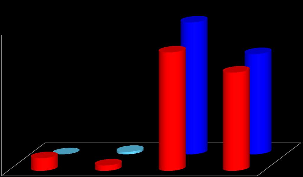 Metodologie di insegnamento e Metodologie di studio 56,25%