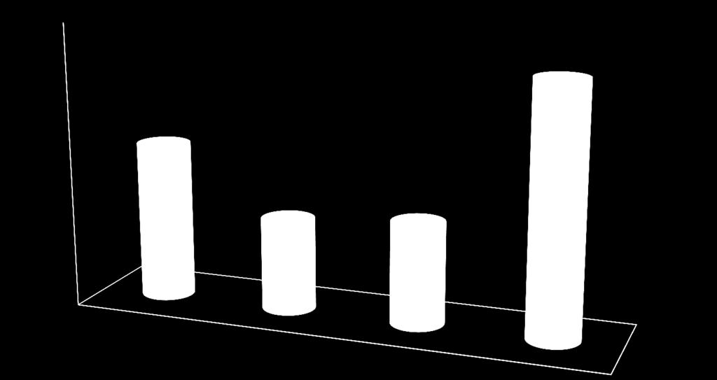 Pratiche educative e didattiche GRADO DI SODDISFAZIONE STUDENTI 100,00% 95,00% 90,00% 85,00% 80,00% STUDENTI 75,00% Sono capace di ricordare ciò che ho