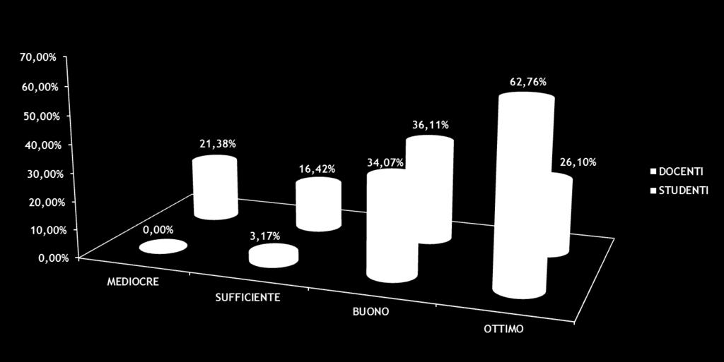 Differenziazione, Inclusione, Recupero e