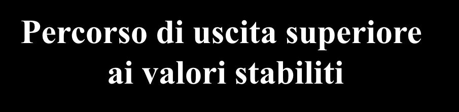 A L (metri) = ----- x 0,60 50 A = affollamento 0,60 =