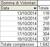 del territorio, e di contenimento degli effetti dell evento.