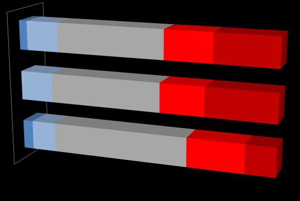 COSTRUZIONI Localizzazione produttiva Var.