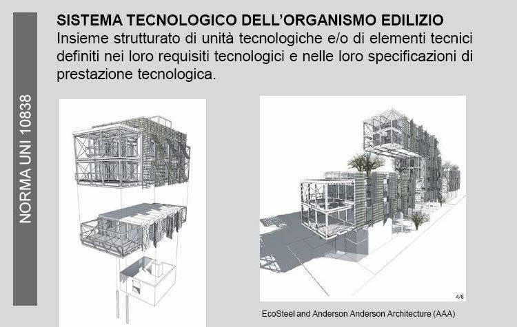 Sistema edilizio Sistema