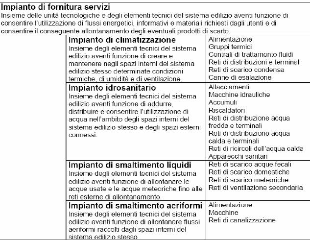 Classi di unità tecnologiche_