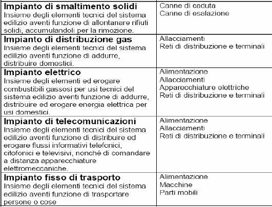 Classi di unità tecnologiche_