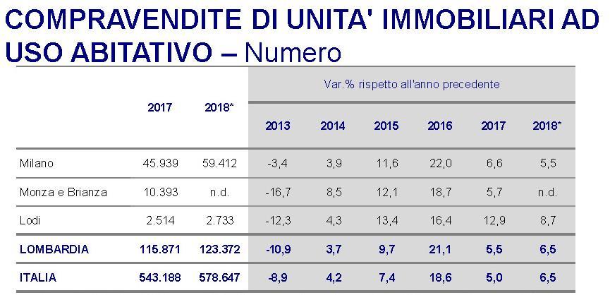 IL MERCATO IMMOBILIARE