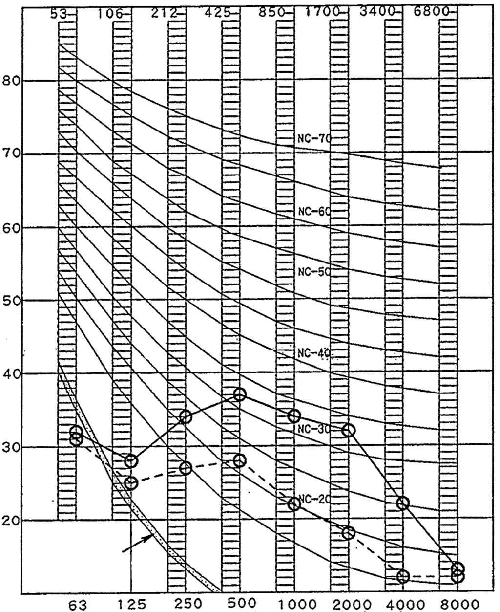 db(0db=0,0002μbar) Livello di pressione sonora di banda d ottava db(0db=0,0002μbar) 5 Soglia di udibilità approssimativa per rumori continui Soglia di udibilità approssimativa per rumori continui