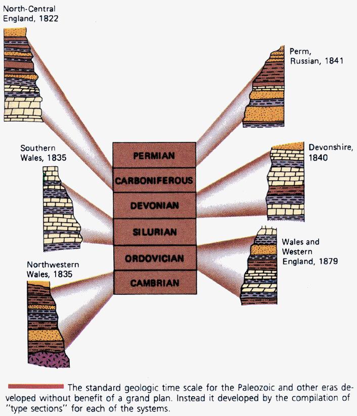 Unità cronostratigrafiche I piani prendono spesso il nome dalla località in cui affiorano