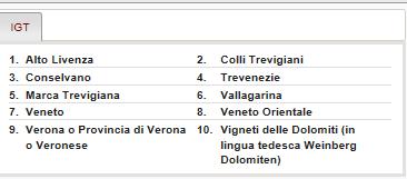 000 (fonte catalogo viti mipaaft) Veneto, Friuli Venezia Giulia, Lombardia, Province di Bolzano e