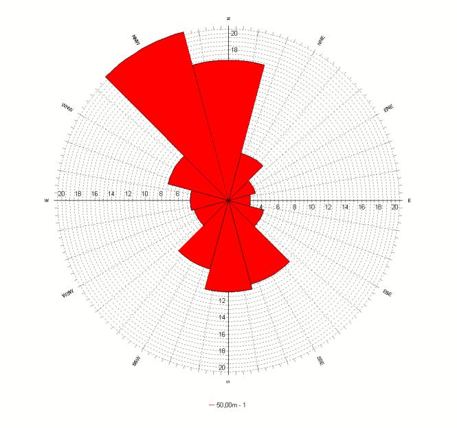 Pagina 12 di 19 Sector Mean 0-N 1-NNE 2-ENE 3-E 4-ESE 5-SSE 6-S 7-SSW 8-WSW 9-W 10-WNW 11-NNW A parameter 6,162 6,587 5,103 4,24 4,068 5,405 6,626 6,449 5,871 5,319 5,286 5,565 7,114 k parameter