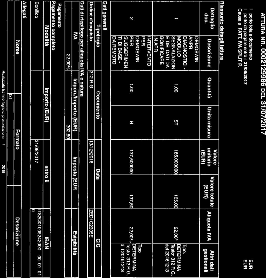 Faltura elettronica (ver. FPAI2) - Visualizzazione Ma1gioli SPA, IVA lìle:///c:/users/carmel I/APPDATA/LOCAL/TEMP/_GDOC.., FATTURA ELETTRONICA - VERSIONE FPA12 Trasmissione nr.