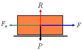 Nel Sistema Internazionale la forza si misura in newton, l'area in metri quadri. Pertanto, l'unità di misura della ressione è il newton su metro quadro, N / m 2.