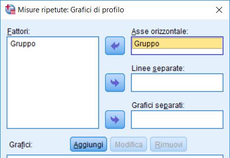 Esempio in SPSS: Grafico G.